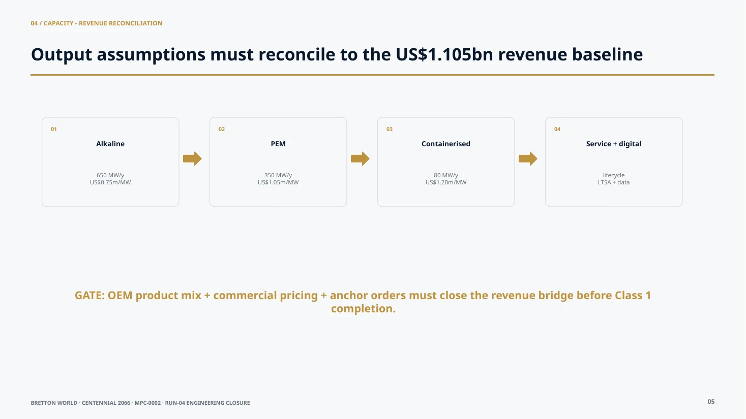 MPC-0002 capacity and revenue reconciliation